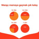 Wanpy Tahılsız Tavuklu Yetişkin Köpek Maması 1,5 Kg - Görsel 3